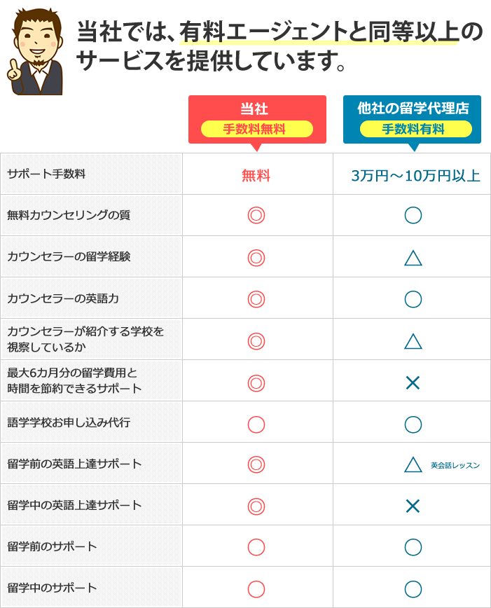 当社では、有料エージェントと同等以上のサービスを提供しています。